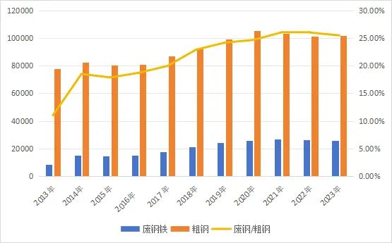 朱黎陽、潘永剛等：關于大力推廣再生材料使用的幾點思考